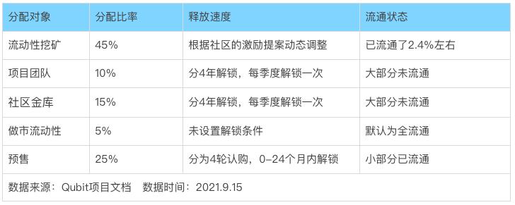 借貸新勢力崛起：新公鏈VS以太坊