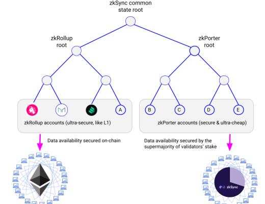 Arbitrum 創始人談未來發展之路：與 Arbitrum One 並行的擴容技術已在路上