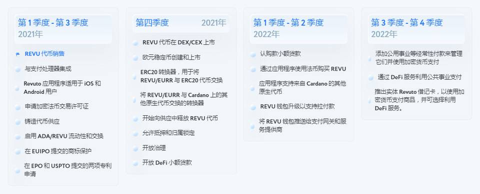 三分鐘了解 Revuto： 基於 Cardano 的一站式訂閱支付管理平臺