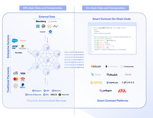 去中心化基礎設施如何實現 dApp 價值捕獲 (上)