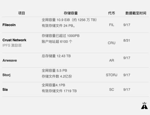 一文讀懂Web 3.0 全棧去中心化進程