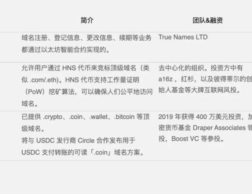 一文讀懂Web 3.0 全棧去中心化進程