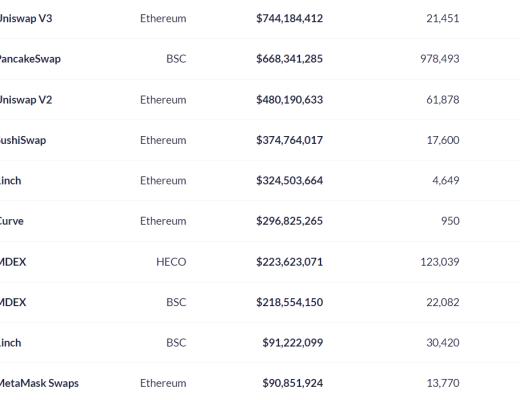 金色DeFi日報 | FTX：計劃一個月內推出NFT市場與OpenSea競爭