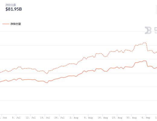 金色DeFi日報 | FTX：計劃一個月內推出NFT市場與OpenSea競爭