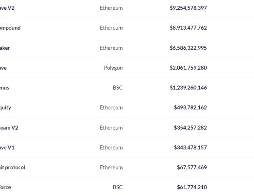 金色DeFi日報 | FTX：計劃一個月內推出NFT市場與OpenSea競爭