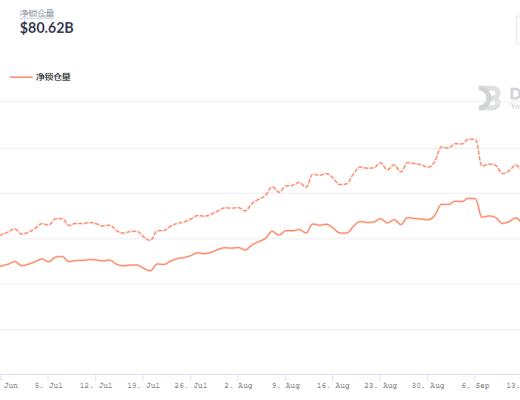 金色DeFi日報 | Vee.Finance官方確認超3500萬美元資產被盜