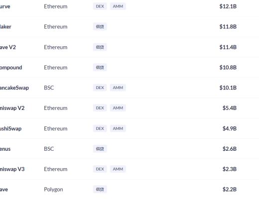 金色DeFi日報 | FTX：計劃一個月內推出NFT市場與OpenSea競爭