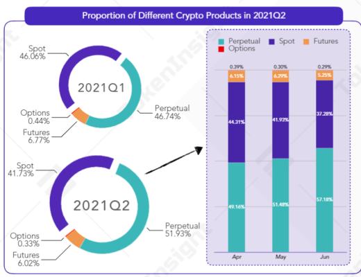 DYDX的挑战者們：去中心化永續合約交易平臺賽道掃描GMX機制對比