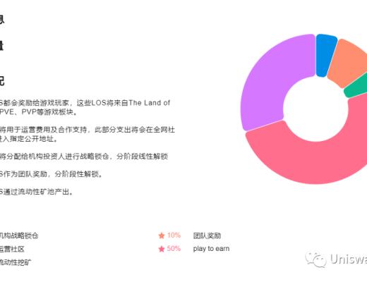 The Land of Strife紛爭之地中文遊戲攻略教程（建議收藏）角色養成與培養：寶箱鑰匙：紛爭之地--PVE：關於英雄：PVE战鬥：紛爭之地--PVP：交易市場：擁有的英雄卡牌和裝備可在交易市場中自由上架交易，每次交易成功將按成交價收取一定比例的手續費。代幣信息：路线圖：