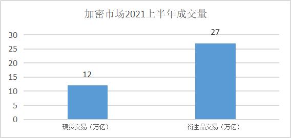 去中心化衍生品交易的商業版圖（上）