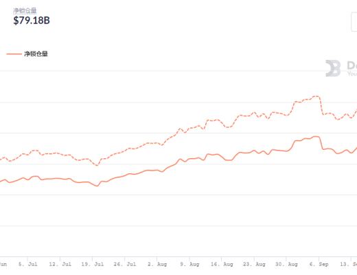 金色DeFi日報 | Amplify向美國SEC提交DeFi和加密貨幣ETF