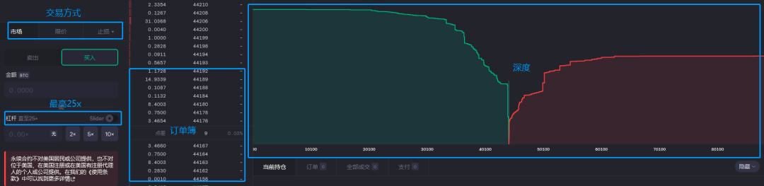 去中心化衍生品交易的商業版圖（上）