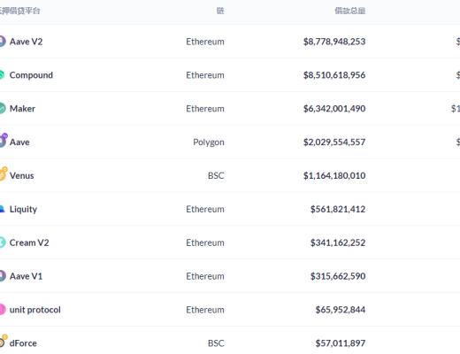 金色DeFi日報 | Amplify向美國SEC提交DeFi和加密貨幣ETF