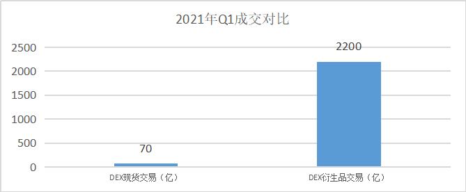 去中心化衍生品交易的商業版圖（上）