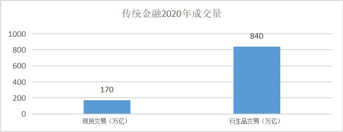 去中心化衍生品交易的商業版圖（上）