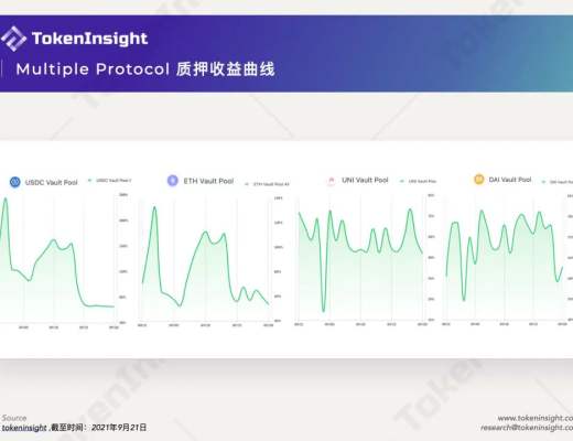 一文讀懂 Uniswap 做市商協議 Multiple Protocol