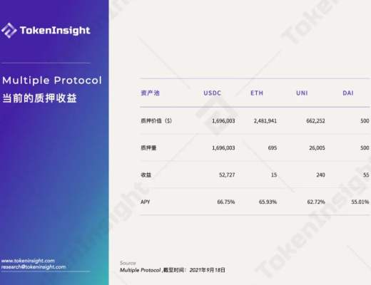 一文讀懂 Uniswap 做市商協議 Multiple Protocol