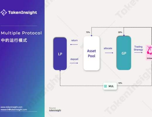 一文讀懂 Uniswap 做市商協議 Multiple Protocol