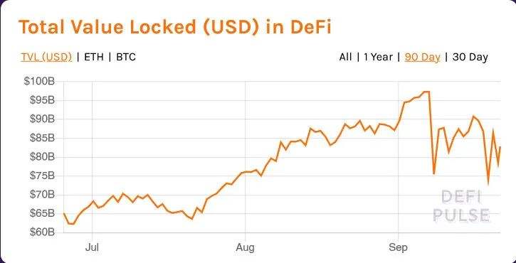 2021 年 DeFi 趨勢和黑客