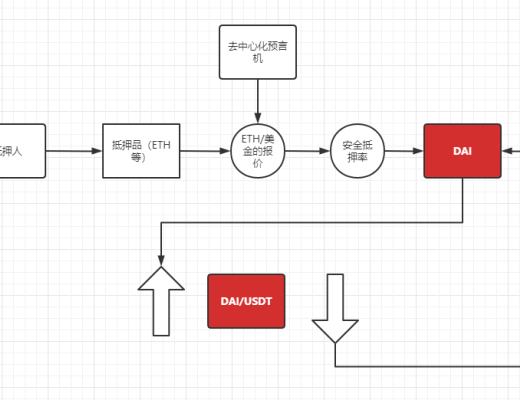 萬字深度：解構合成資產賽道的設計與未來