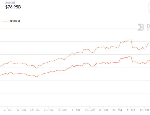 金色DeFi日報 | 《時代》雜志發售NFT引發搶購