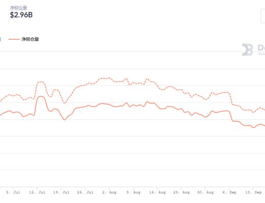 金色DeFi日報 | 《時代》雜志發售NFT引發搶購