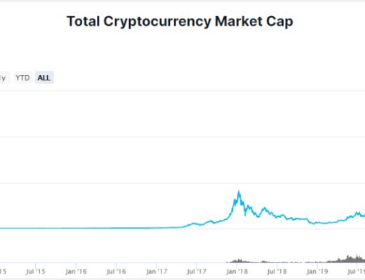 Crypto監管邁入新時代 美財政部打的什么算盤？