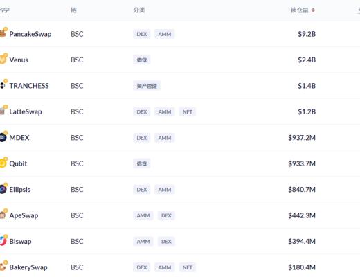 金色DeFi日報 | 《時代》雜志發售NFT引發搶購