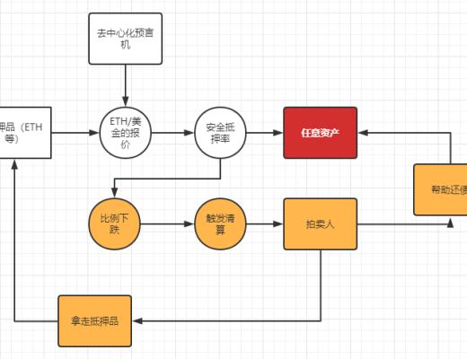 萬字深度：解構合成資產賽道的設計與未來