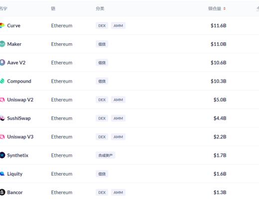 金色DeFi日報 | 《時代》雜志發售NFT引發搶購