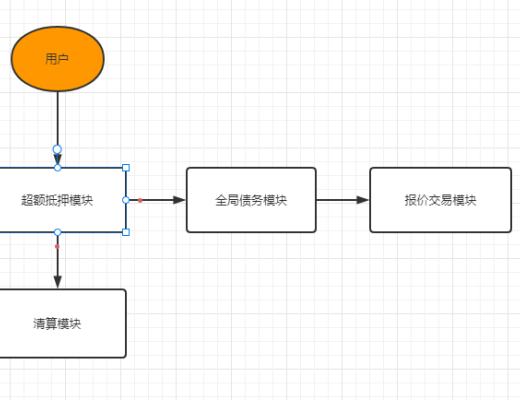 萬字深度：解構合成資產賽道的設計與未來