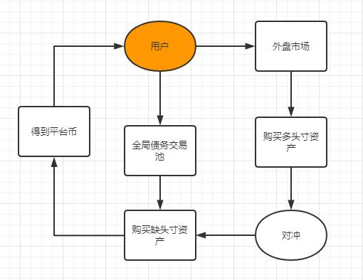 萬字深度：解構合成資產賽道的設計與未來