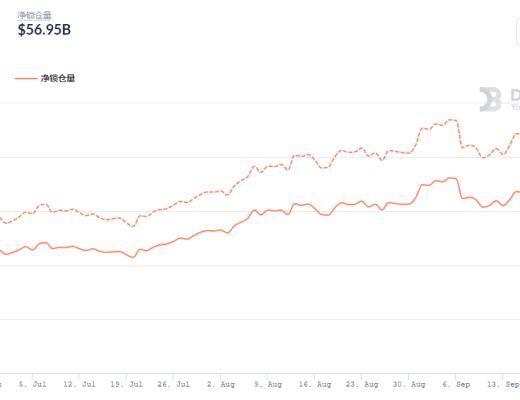 金色DeFi日報 | 《時代》雜志發售NFT引發搶購