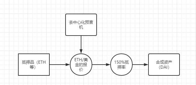 萬字深度：解構合成資產賽道的設計與未來