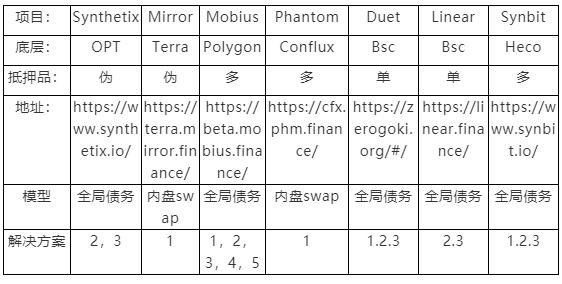 萬字深度：解構合成資產賽道的設計與未來