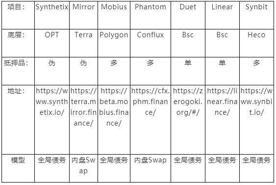 萬字深度：解構合成資產賽道的設計與未來