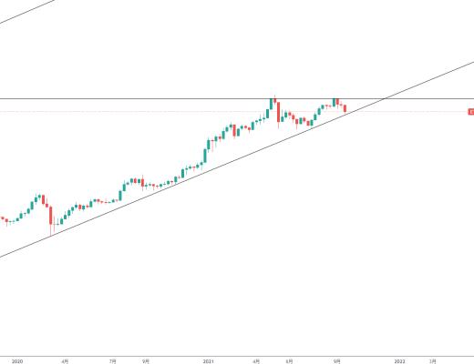 金色趨勢丨ETH大三角收斂 依舊多頭趨勢