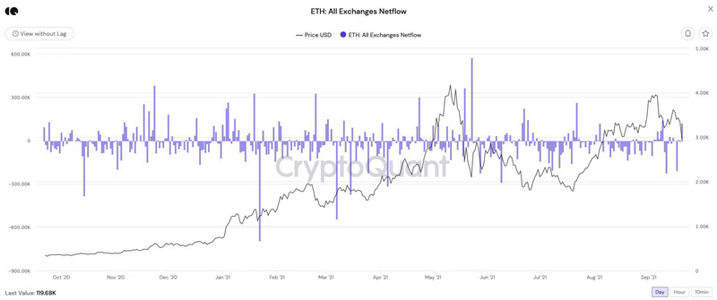 DappRadar報告：17張圖解讀前四大幣種的價值流動數據