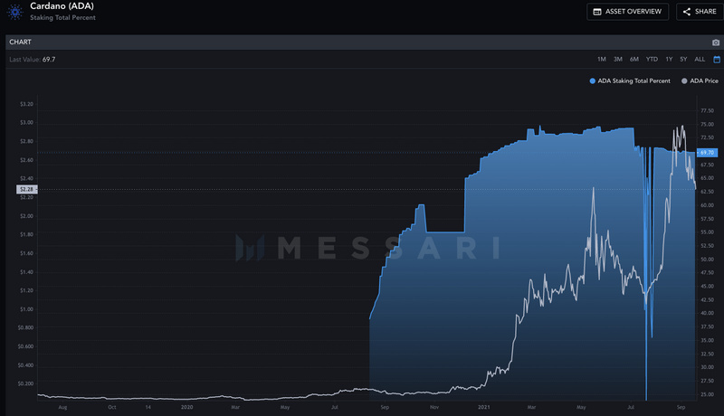 DappRadar報告：17張圖解讀前四大幣種的價值流動數據