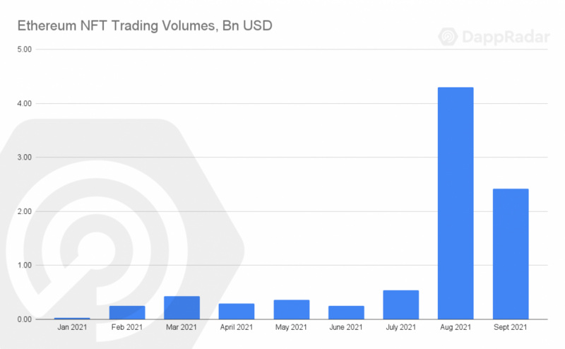 DappRadar報告：17張圖解讀前四大幣種的價值流動數據