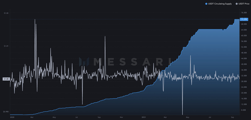 DappRadar報告：17張圖解讀前四大幣種的價值流動數據