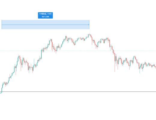 金色趨勢丨趨勢仍未結束 BTC酝釀新一輪行情？