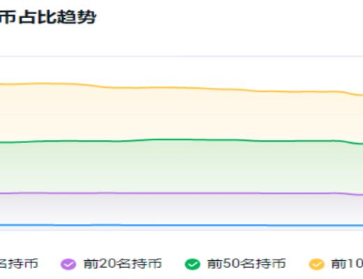 9.27晚間行情：大餅震蕩 是上漲還是下跌？