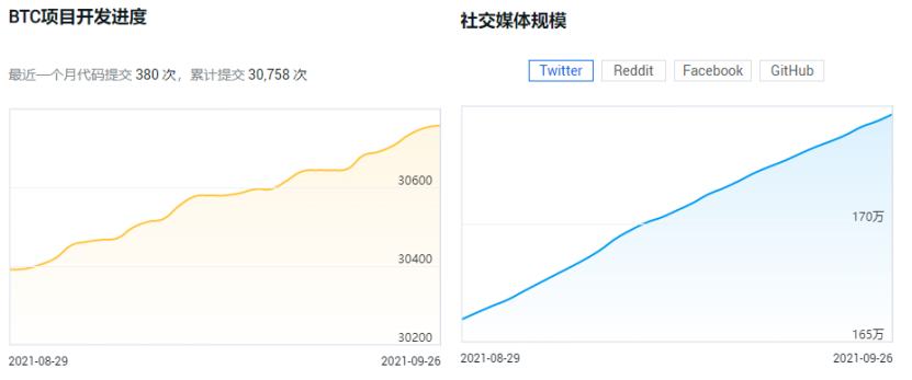 9.27晚間行情：大餅震蕩 是上漲還是下跌？