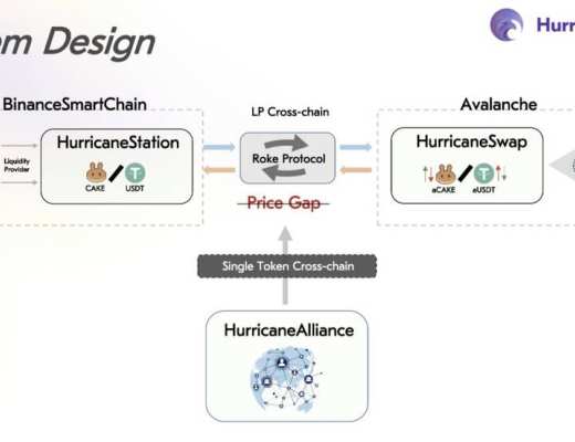 獲多家資本青睞 主打 LP 跨鏈的 HurricaneSwap 還有何亮點？