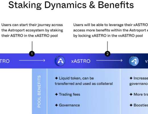 一文讀懂 Terra 生態去中心化交易所 Astroport 產品機制與代幣模型