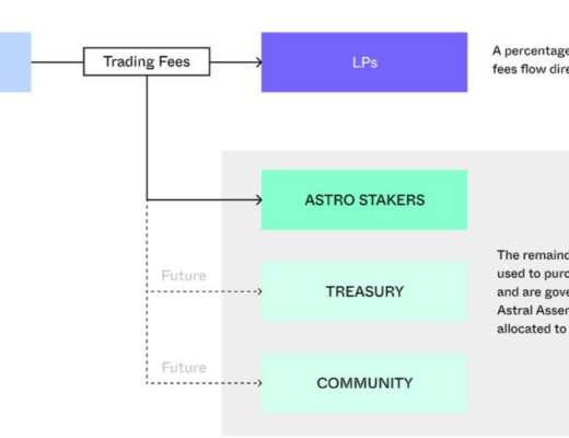 一文讀懂 Terra 生態去中心化交易所 Astroport 產品機制與代幣模型