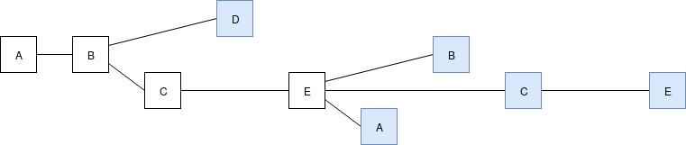 減輕 LMD GHOST 的 balancing attack 風險的提案