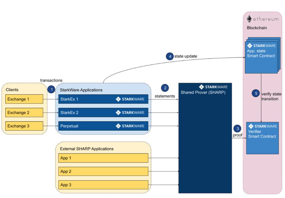 HashKey：全景式解讀 DeFi 永續衍生品生態版圖與發展脈絡