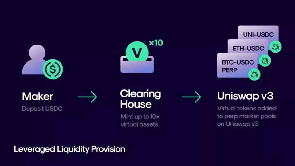 HashKey：全景式解讀 DeFi 永續衍生品生態版圖與發展脈絡